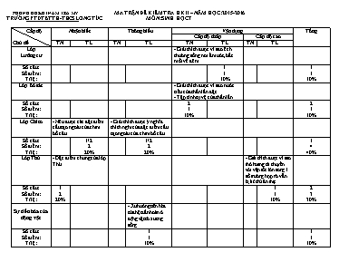 Đề kiểm tra học kì II môn Sinh học Lớp 7 - Năm học 2015-2016 - Trường PTDTBTTH-THCS Long Túc (Có đáp án)